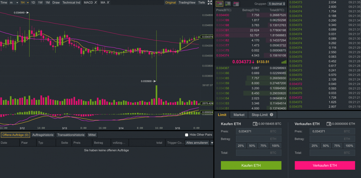 Trading Erklart Was Ist Ein Order Book Moneypro - 