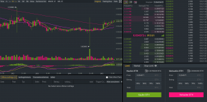 Trading erklärt: Was ist ein Order-Book?