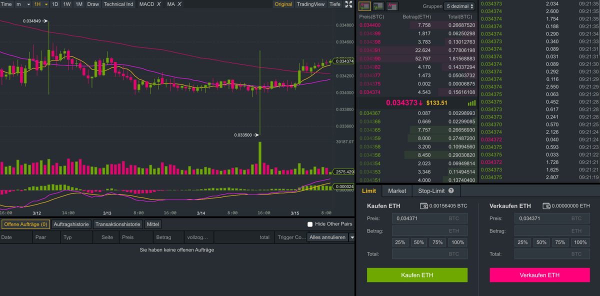 Trading erklärt: Was ist ein Order-Book?